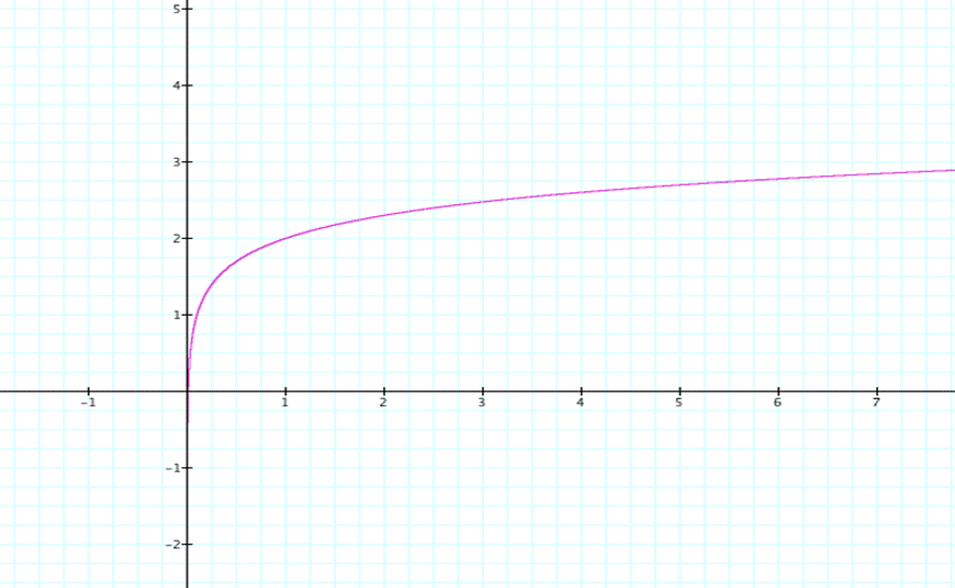 how to write functions in image j